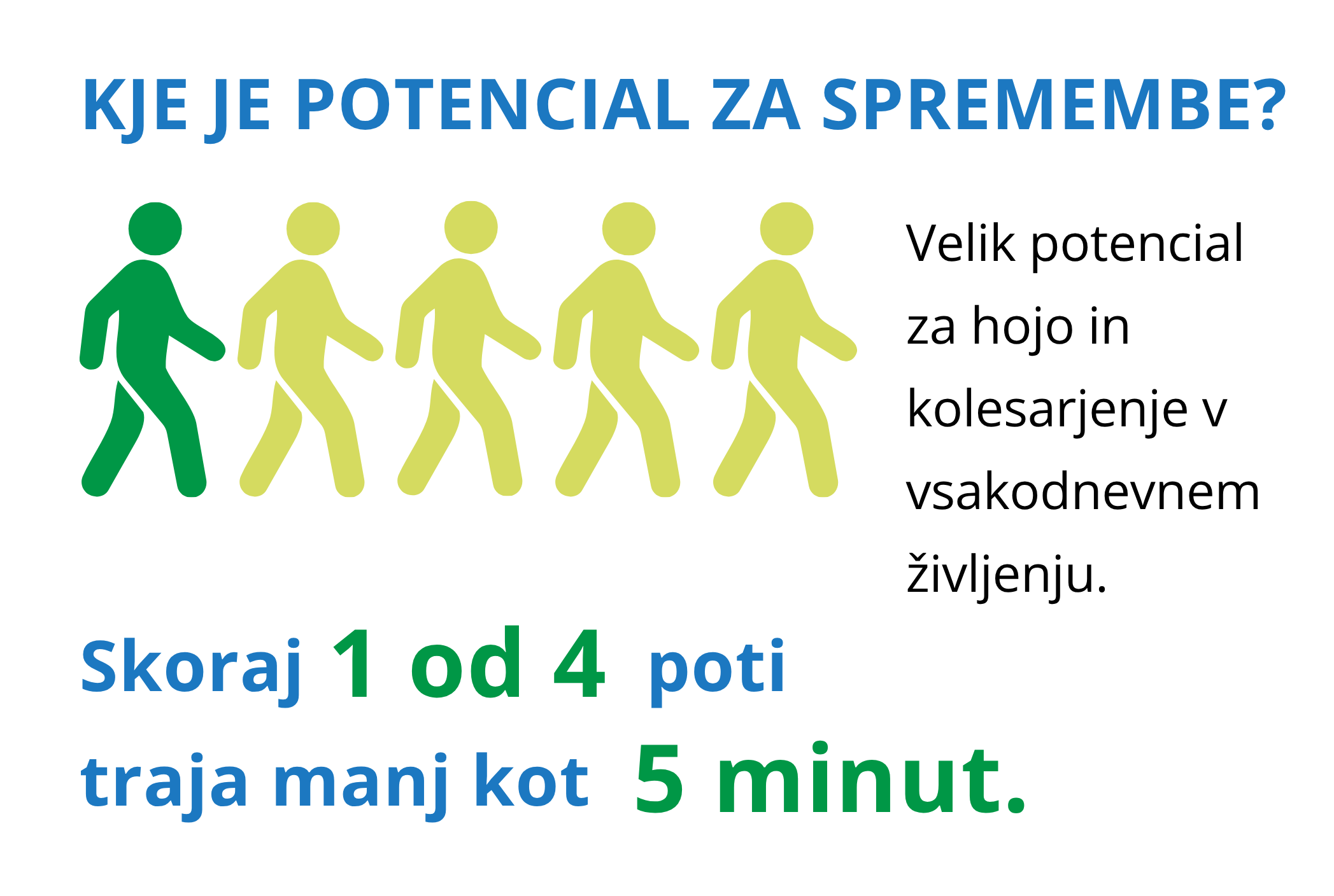 pet minutne poti