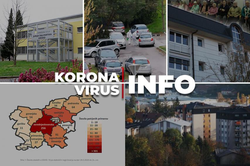 COVID-19: Krško, 30. marec 2020