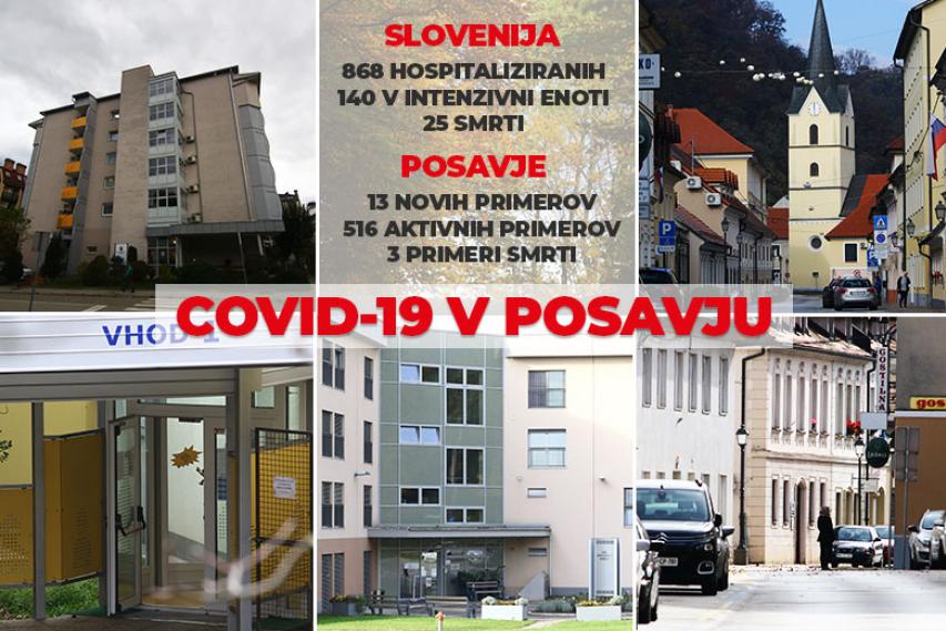 COVID-19, 2. november 2020