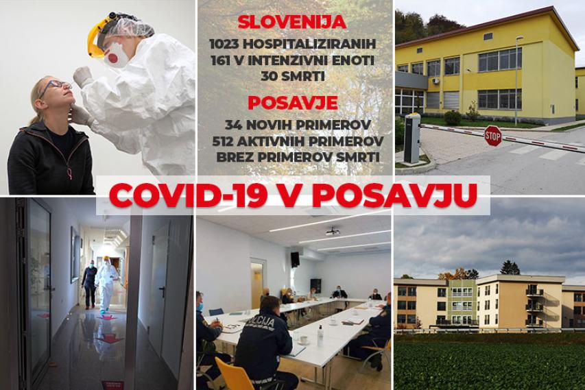 COVID-19 v Posavju, 5. november 2020